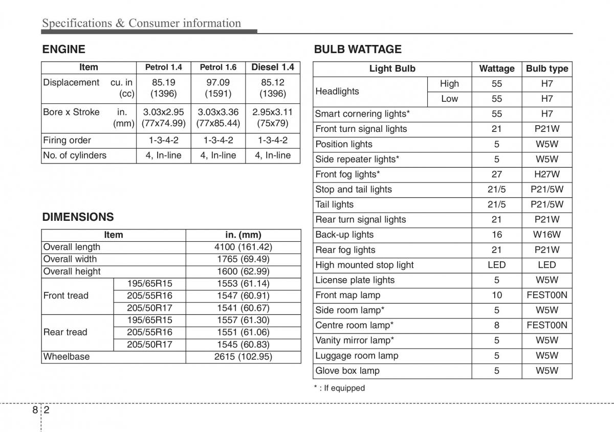 Hyundai ix20 owners manual / page 379