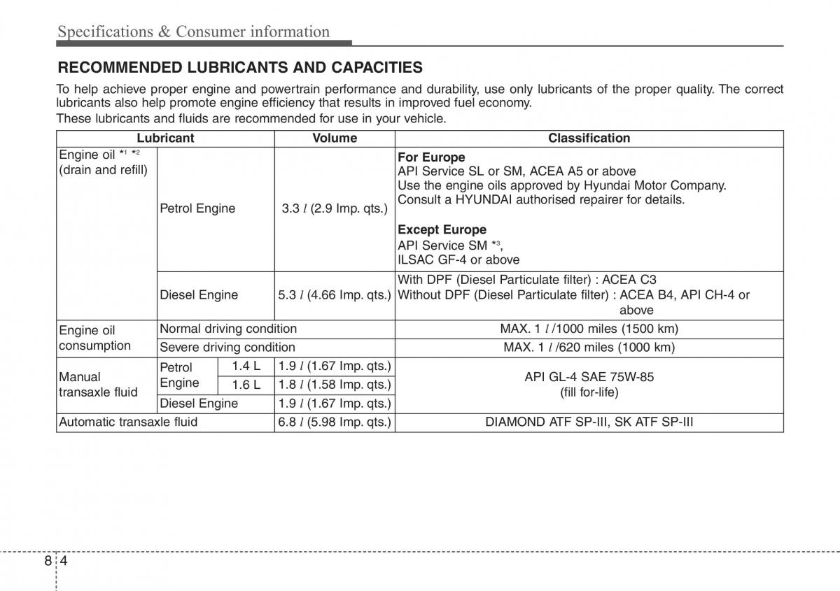 Hyundai ix20 owners manual / page 381