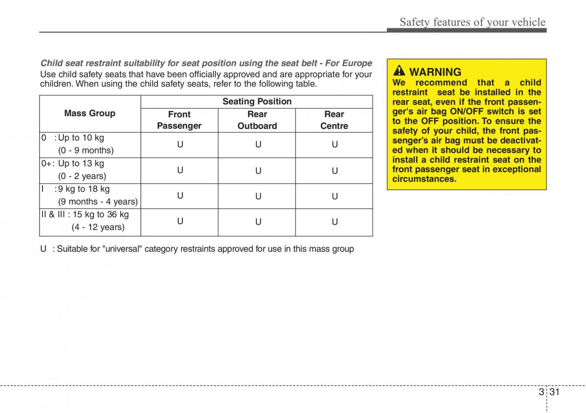 Hyundai ix20 owners manual / page 48