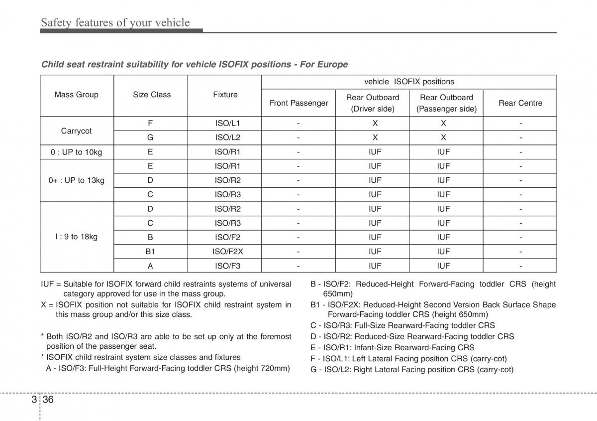 Hyundai ix20 owners manual / page 53