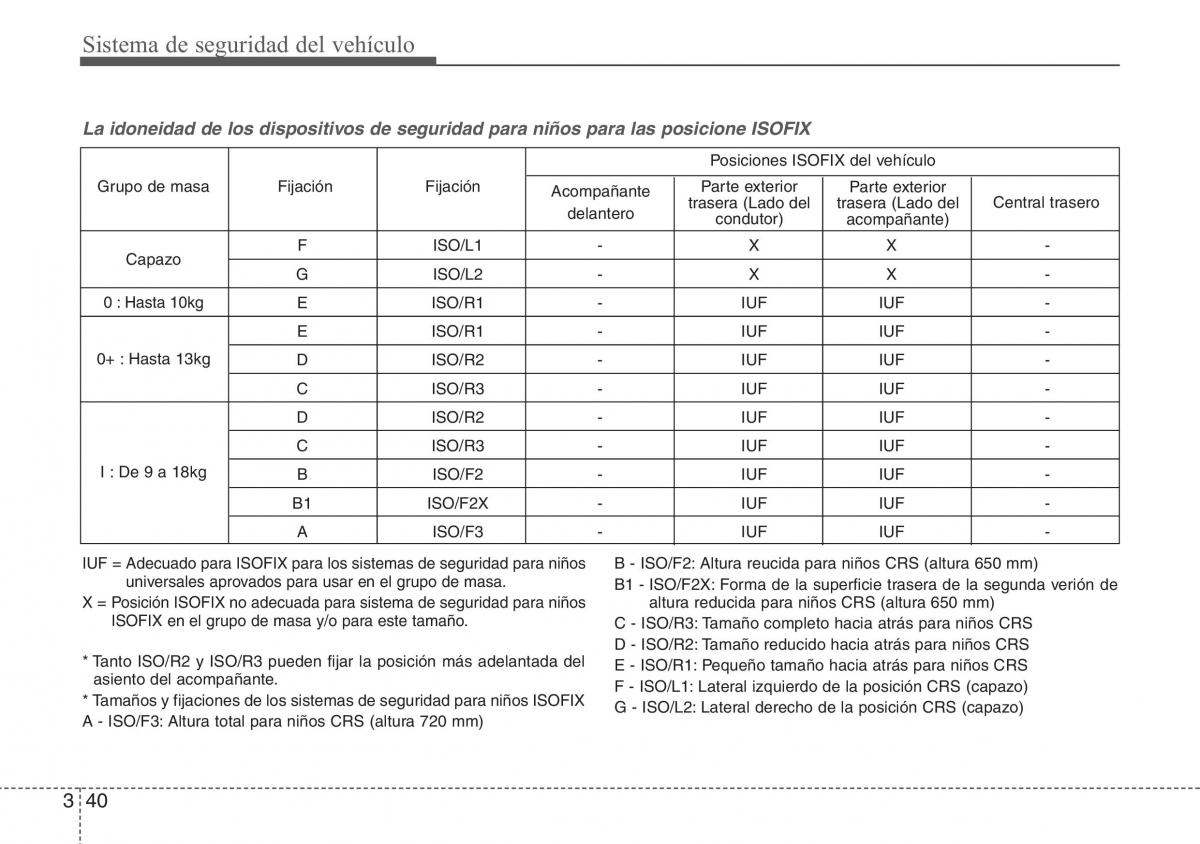 Hyundai ix20 manual del propietario / page 55