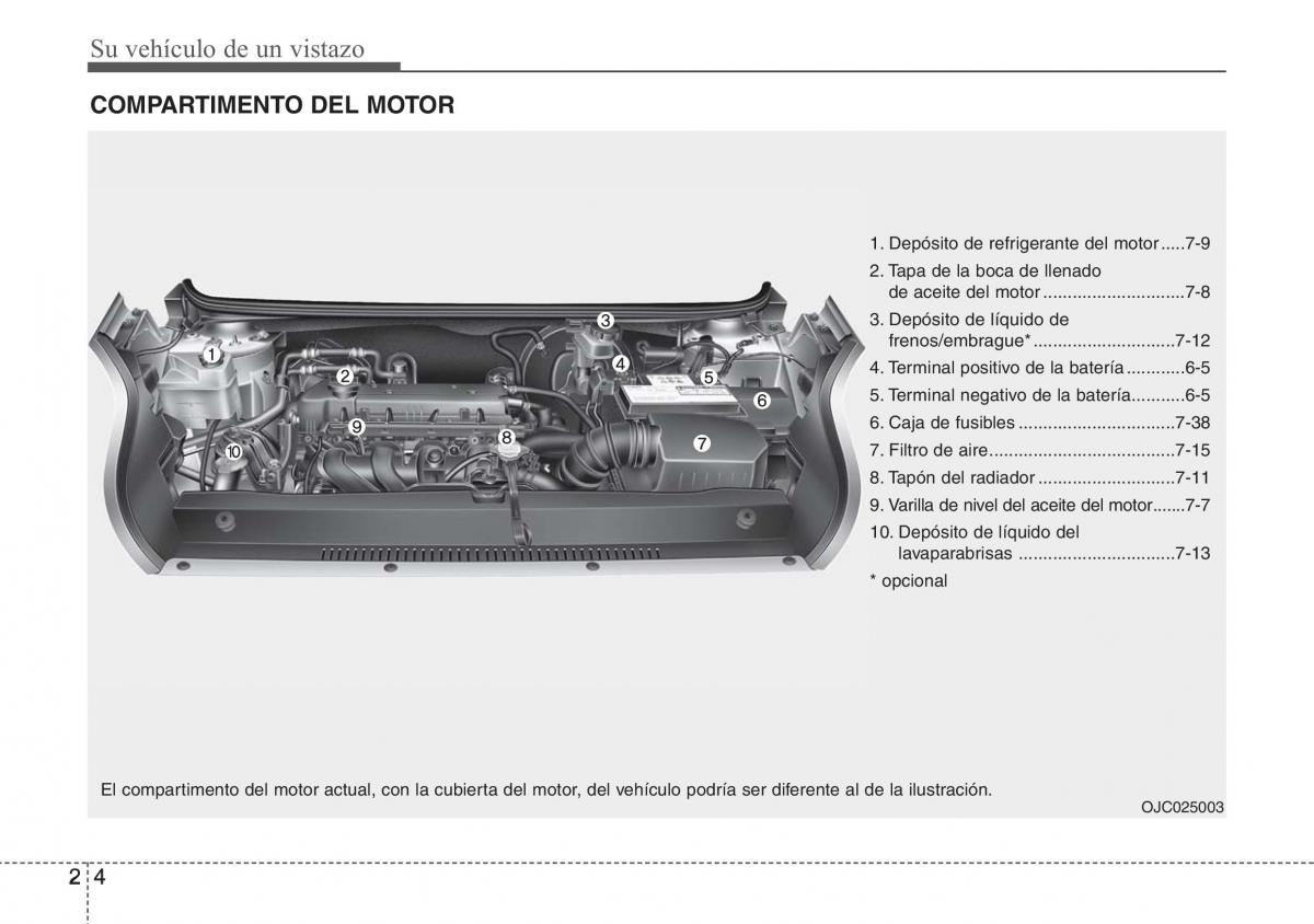 Hyundai ix20 manual del propietario / page 15