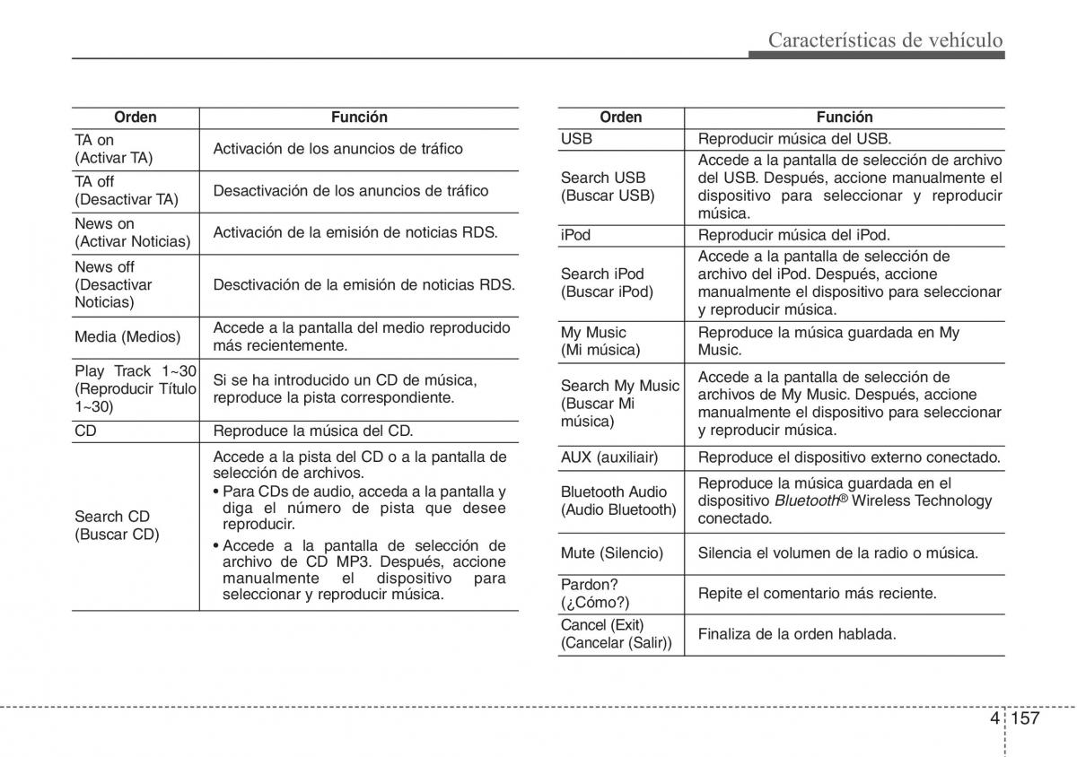 Hyundai ix20 manual del propietario / page 236