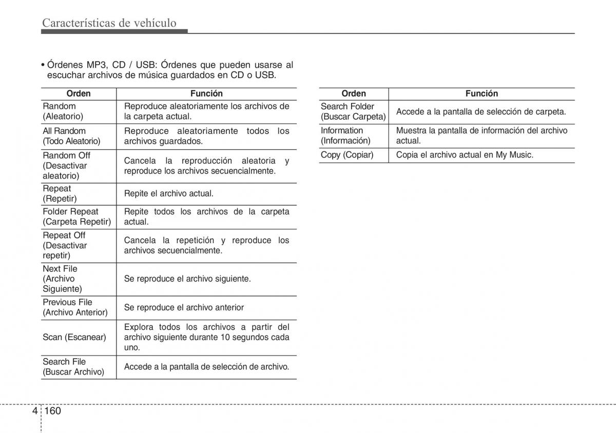 Hyundai ix20 manual del propietario / page 239