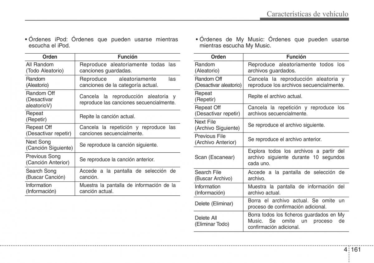 Hyundai ix20 manual del propietario / page 240