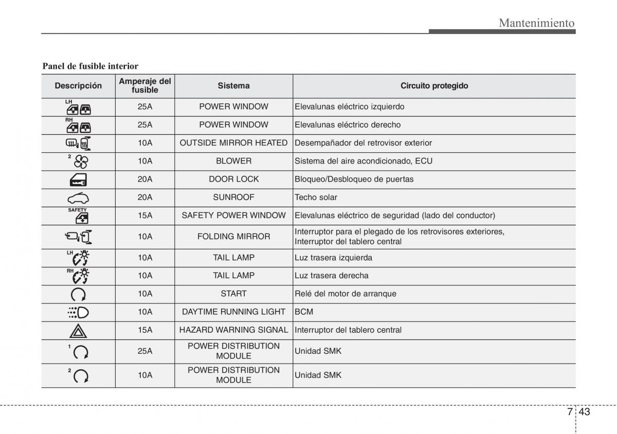 Hyundai ix20 manual del propietario / page 401