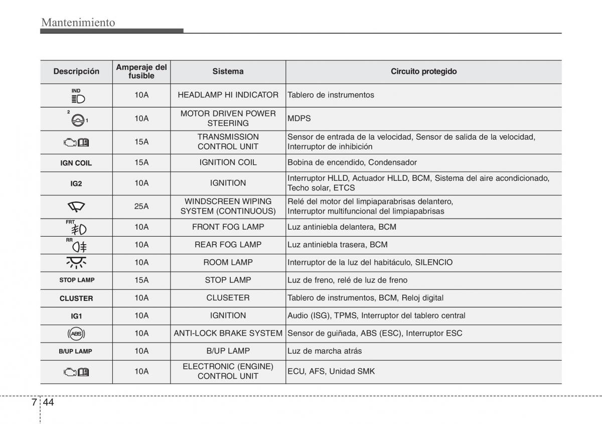 Hyundai ix20 manual del propietario / page 402