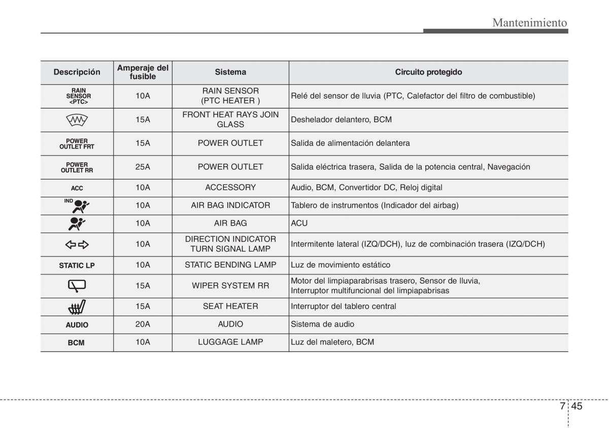 Hyundai ix20 manual del propietario / page 403