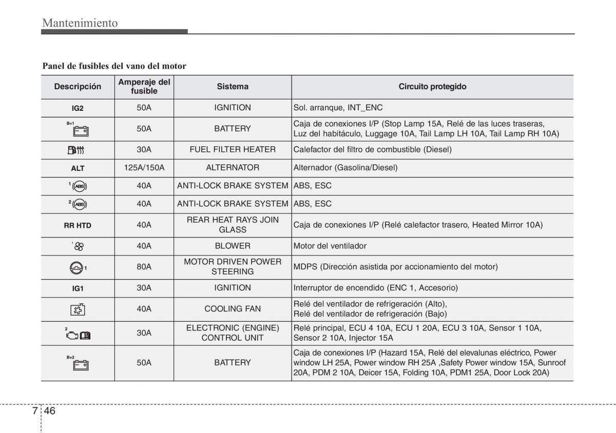 Hyundai ix20 manual del propietario / page 404