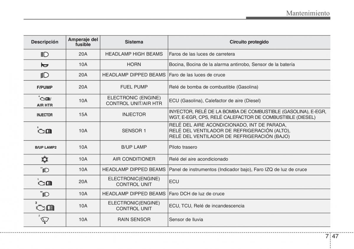 Hyundai ix20 manual del propietario / page 405