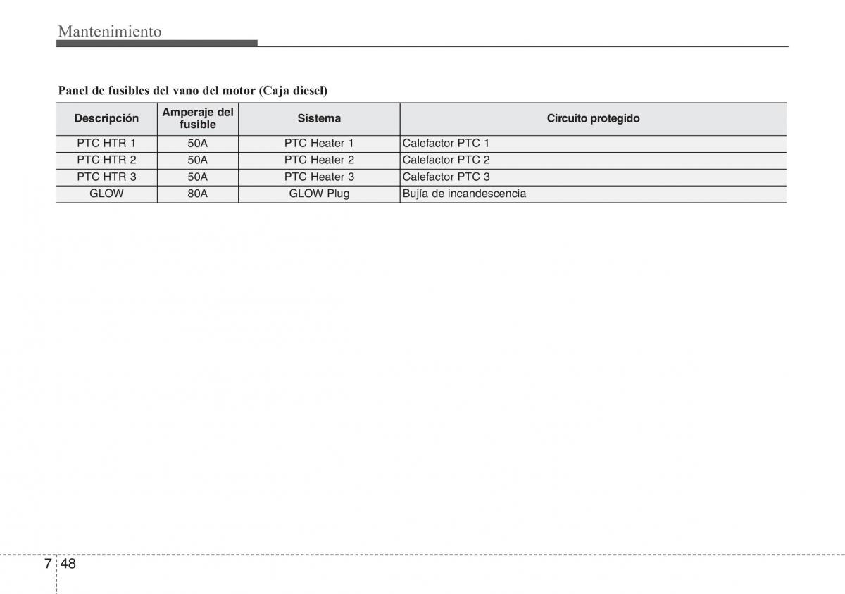 Hyundai ix20 manual del propietario / page 406