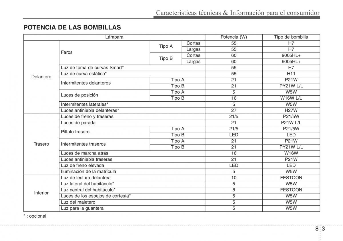 Hyundai ix20 manual del propietario / page 431