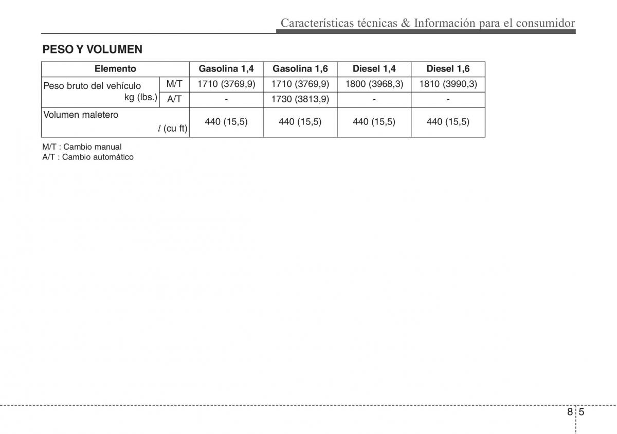 Hyundai ix20 manual del propietario / page 433