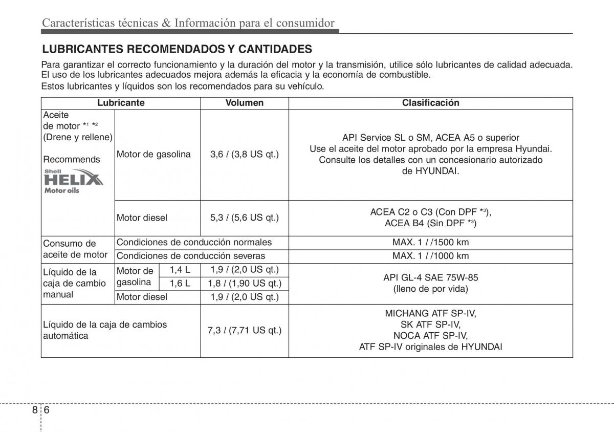 Hyundai ix20 manual del propietario / page 434