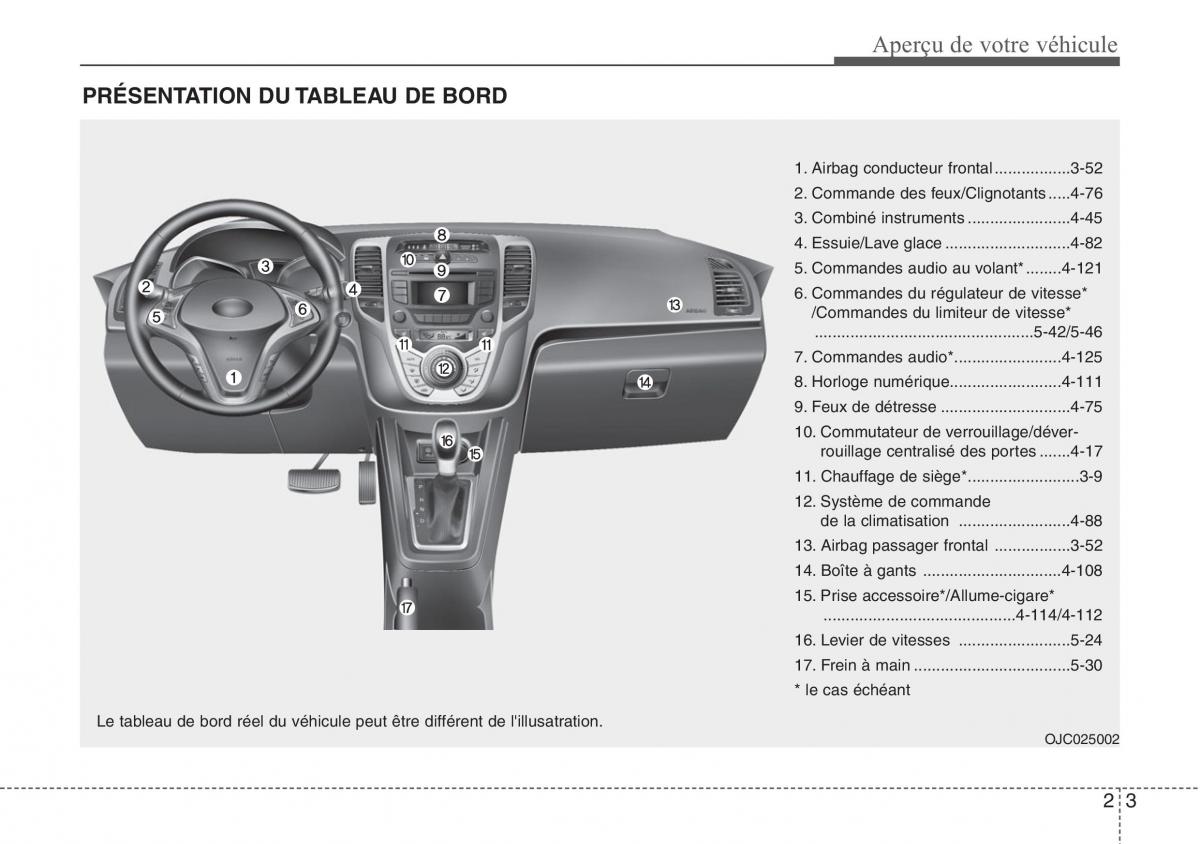 Hyundai ix20 manuel du proprietaire / page 15