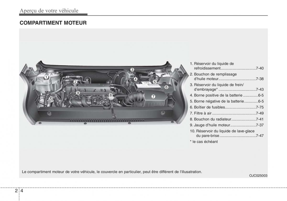 Hyundai ix20 manuel du proprietaire / page 16