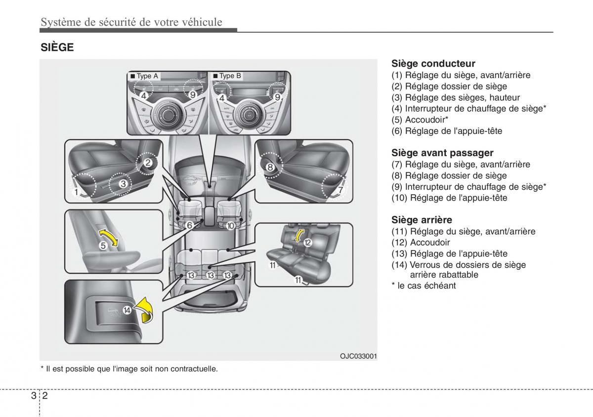 Hyundai ix20 manuel du proprietaire / page 18