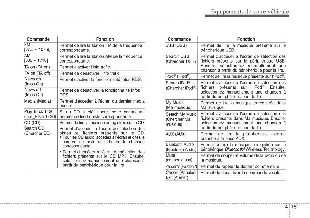 Hyundai ix20 manuel du proprietaire / page 244