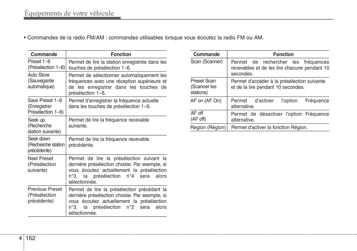 Hyundai ix20 manuel du proprietaire / page 245