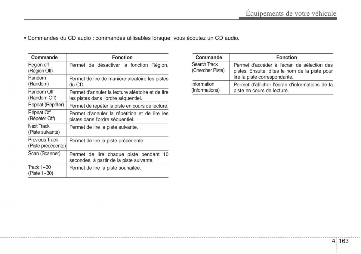 Hyundai ix20 manuel du proprietaire / page 246