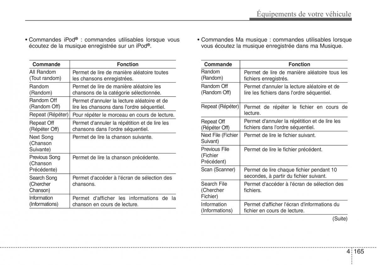 Hyundai ix20 manuel du proprietaire / page 248