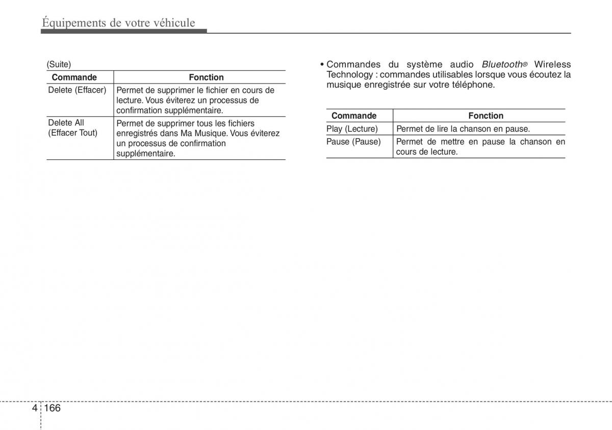 Hyundai ix20 manuel du proprietaire / page 249