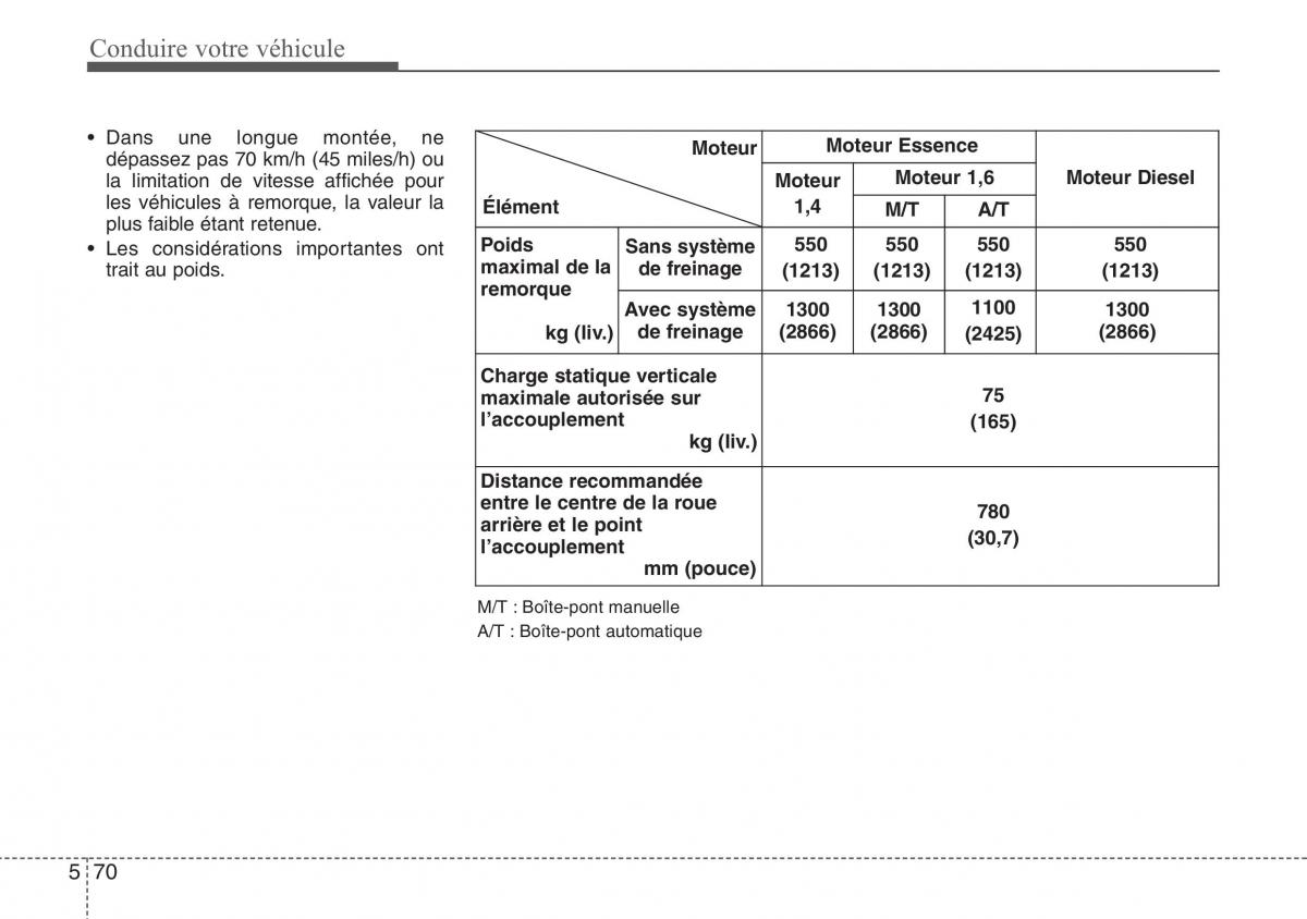 Hyundai ix20 manuel du proprietaire / page 319