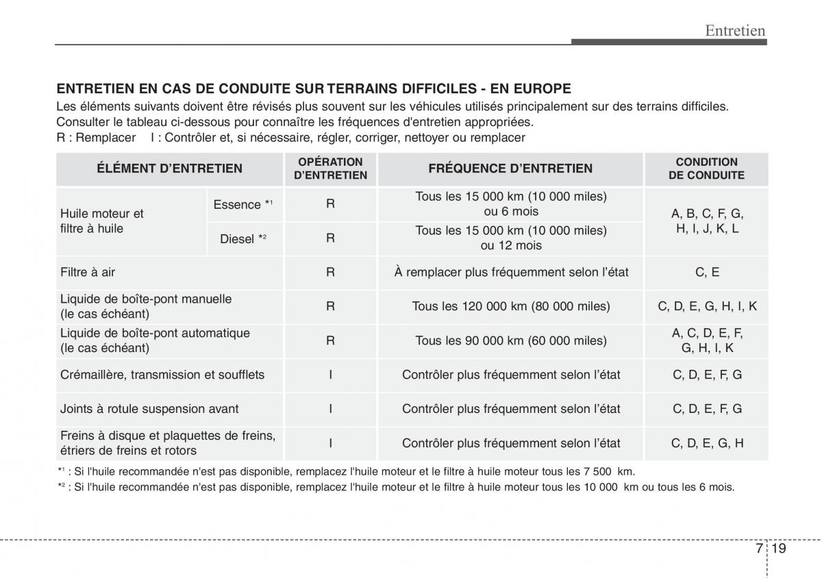 Hyundai ix20 manuel du proprietaire / page 389