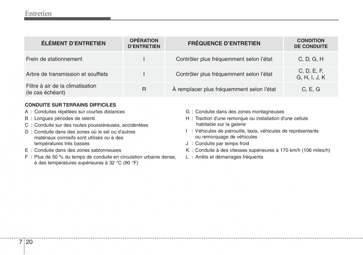 Hyundai ix20 manuel du proprietaire / page 390