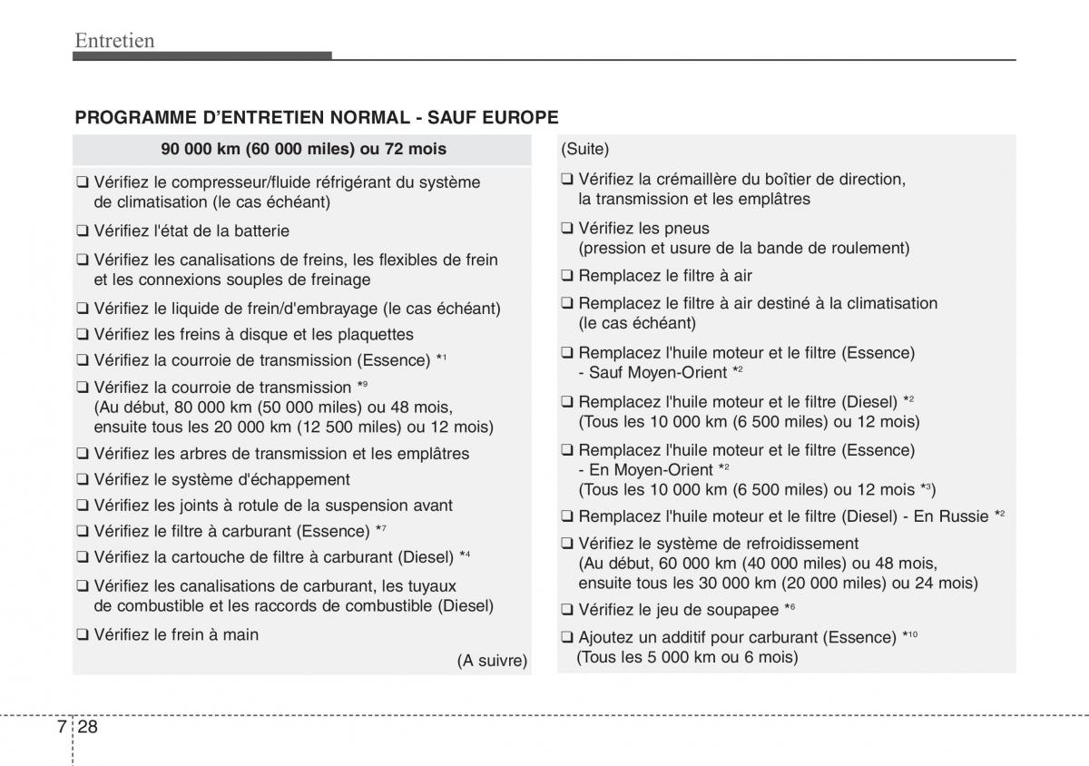 Hyundai ix20 manuel du proprietaire / page 398