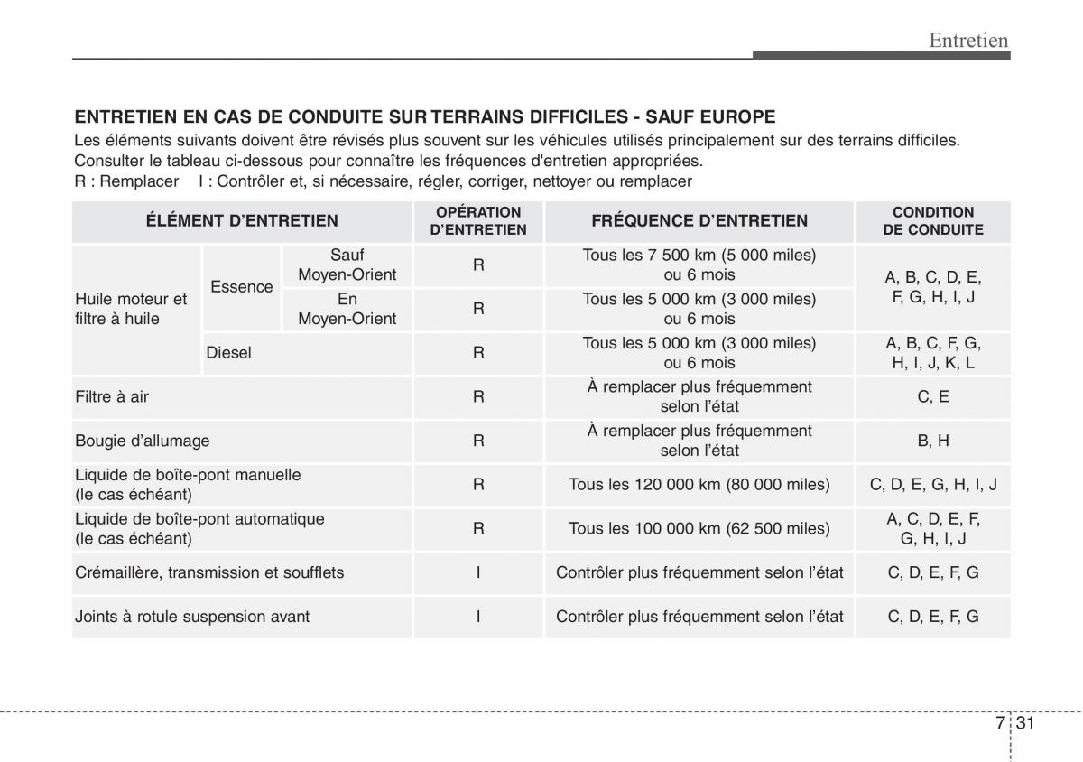 Hyundai ix20 manuel du proprietaire / page 401