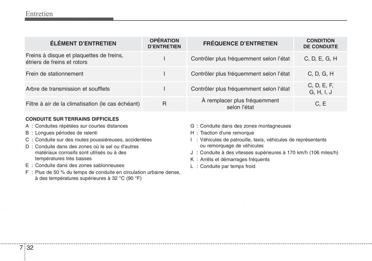 Hyundai ix20 manuel du proprietaire / page 402