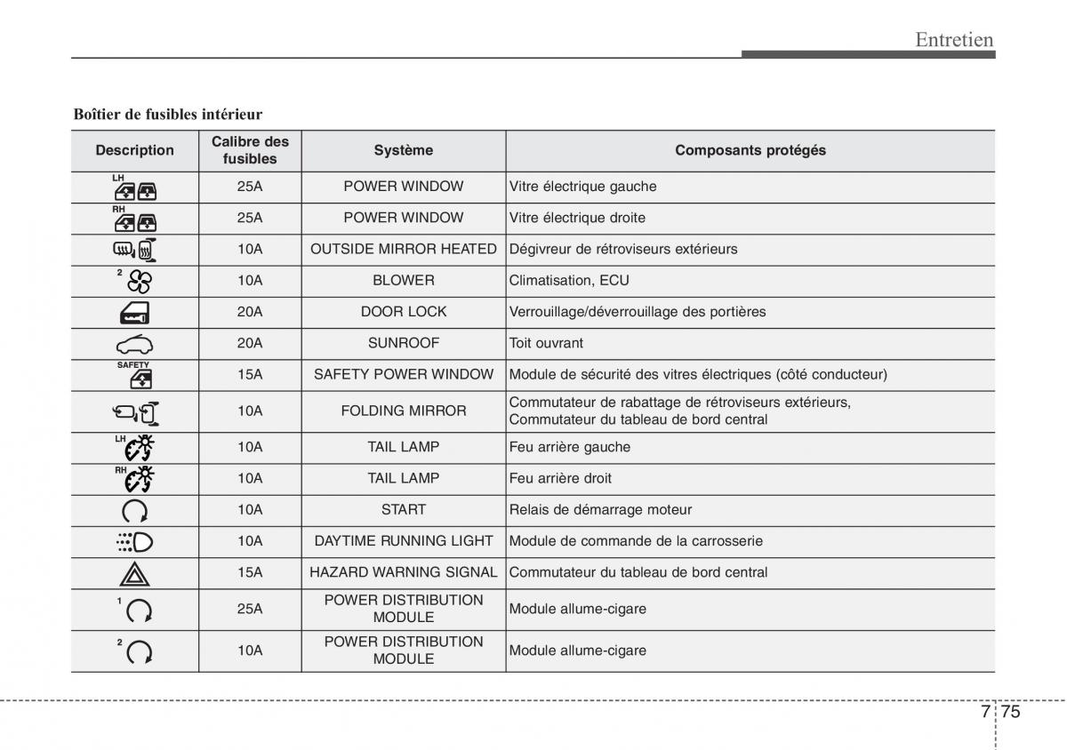 Hyundai ix20 manuel du proprietaire / page 445