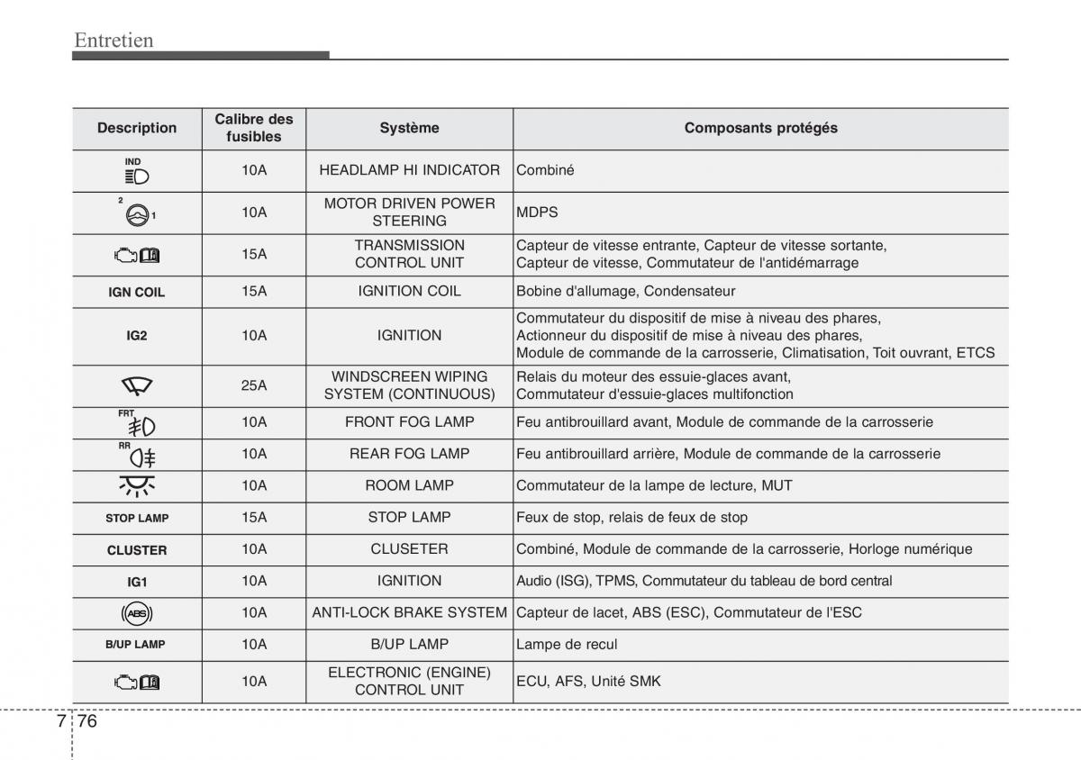 Hyundai ix20 manuel du proprietaire / page 446