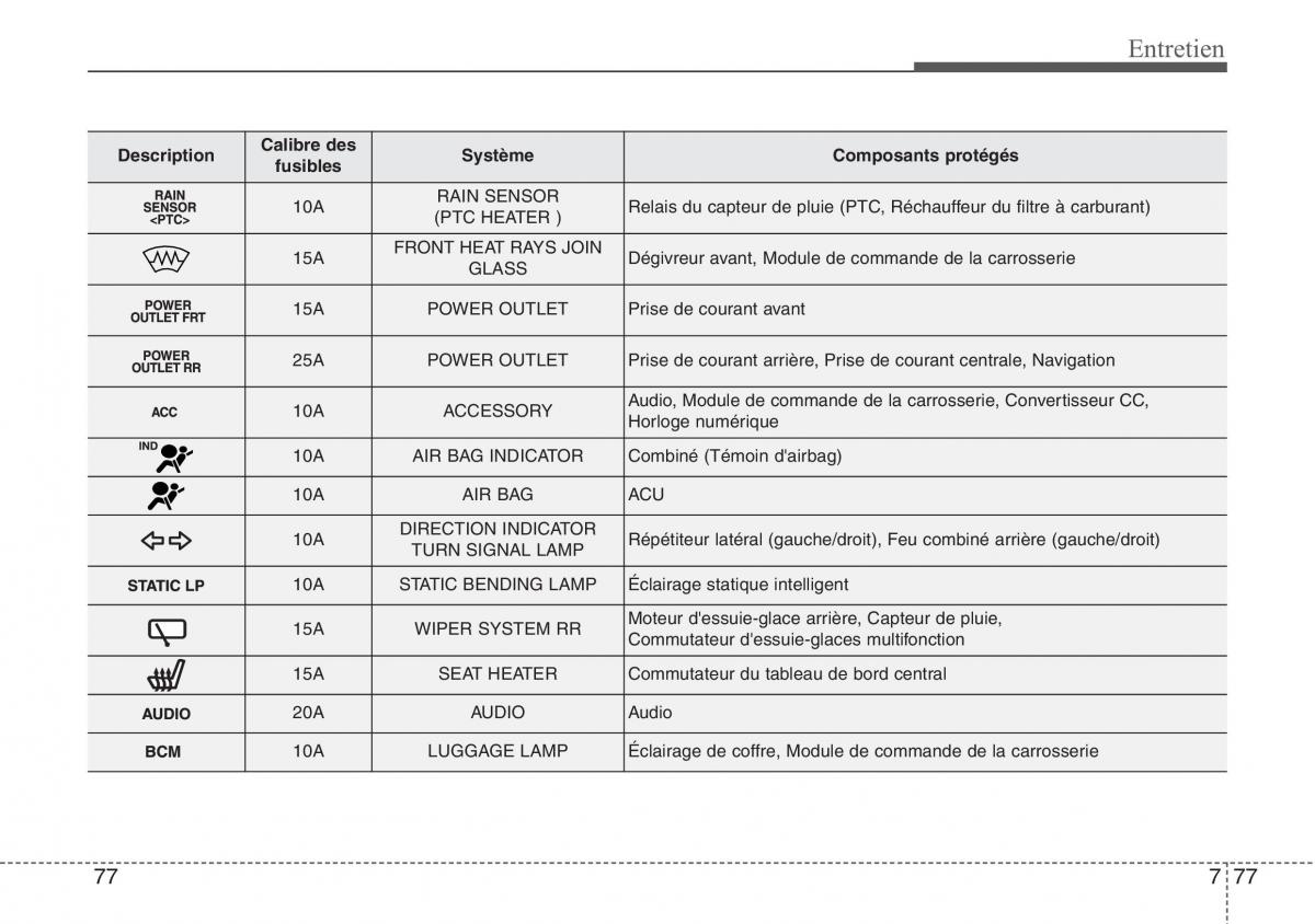 Hyundai ix20 manuel du proprietaire / page 447