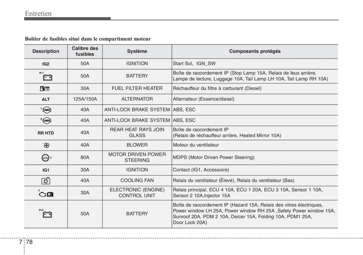 Hyundai ix20 manuel du proprietaire / page 448