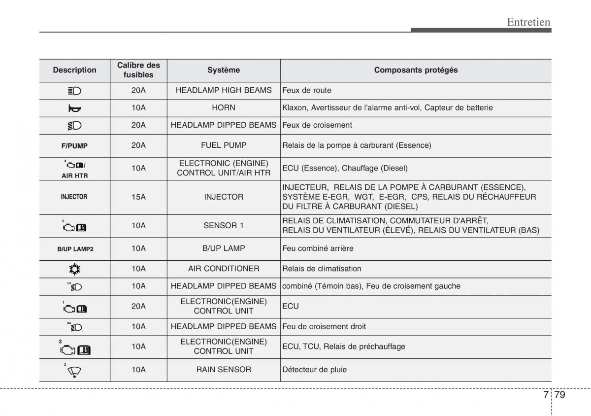 Hyundai ix20 manuel du proprietaire / page 449