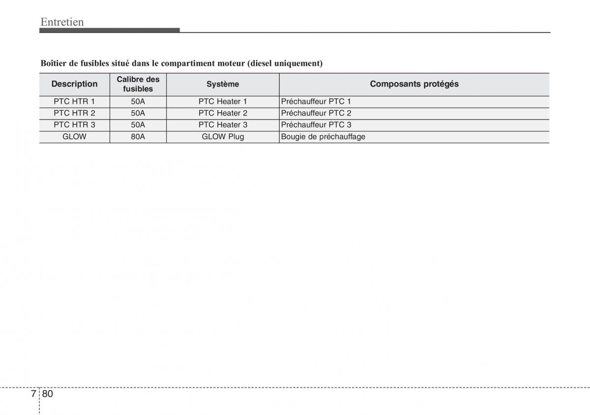 Hyundai ix20 manuel du proprietaire / page 450