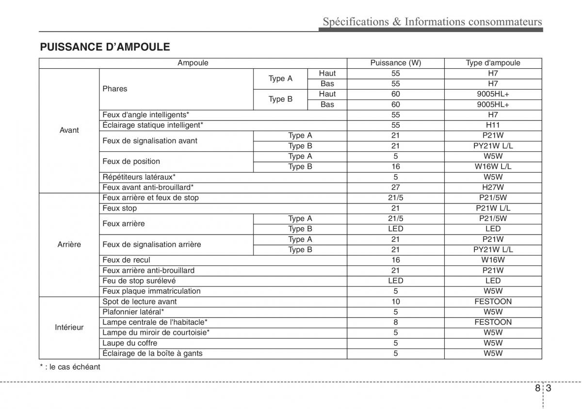 Hyundai ix20 manuel du proprietaire / page 475