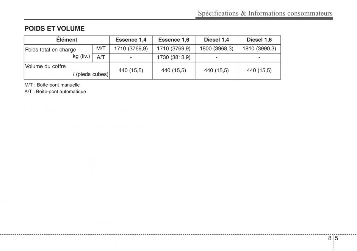 Hyundai ix20 manuel du proprietaire / page 477