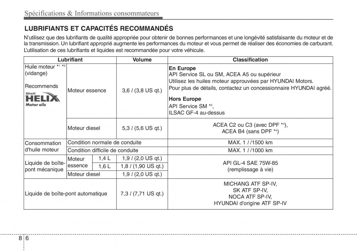 Hyundai ix20 manuel du proprietaire / page 478