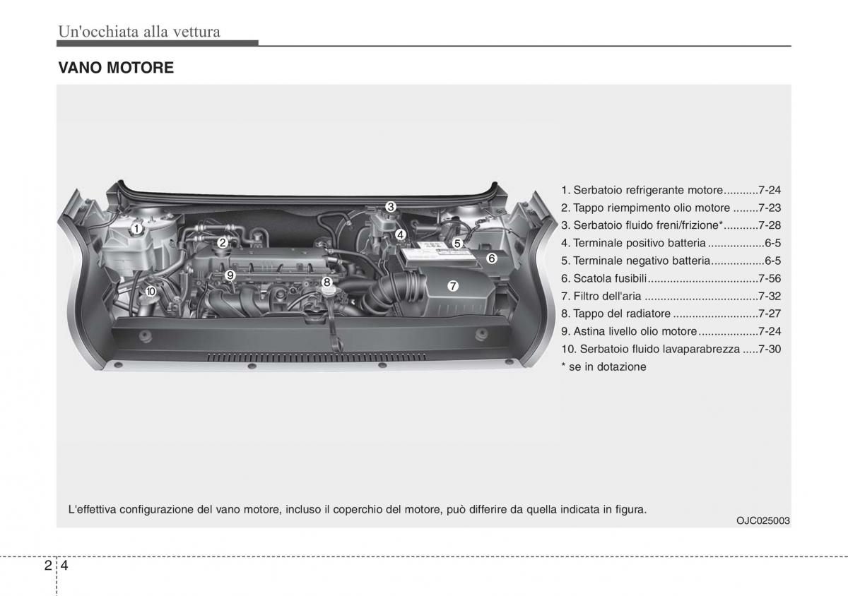 Hyundai ix20 manuale del proprietario / page 15