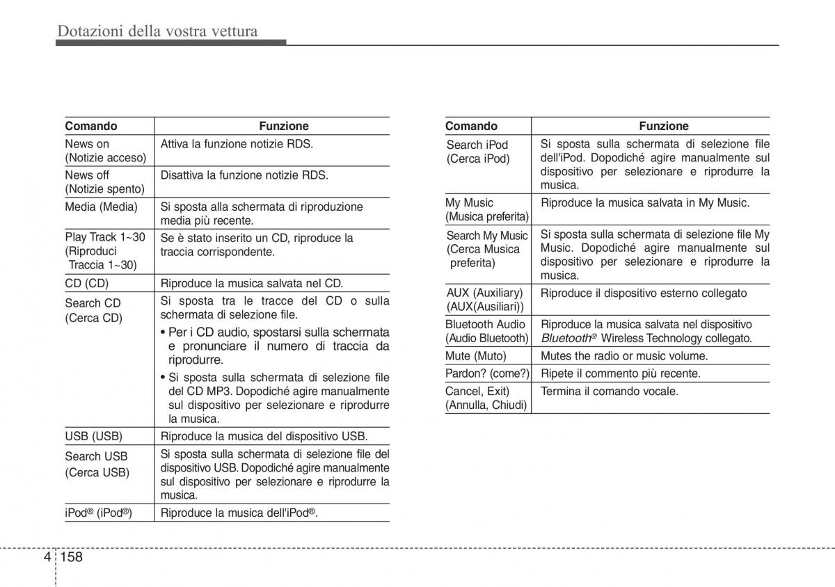 Hyundai ix20 manuale del proprietario / page 239