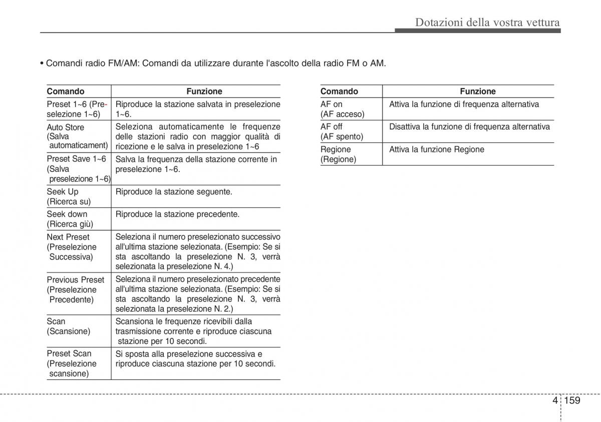 Hyundai ix20 manuale del proprietario / page 240