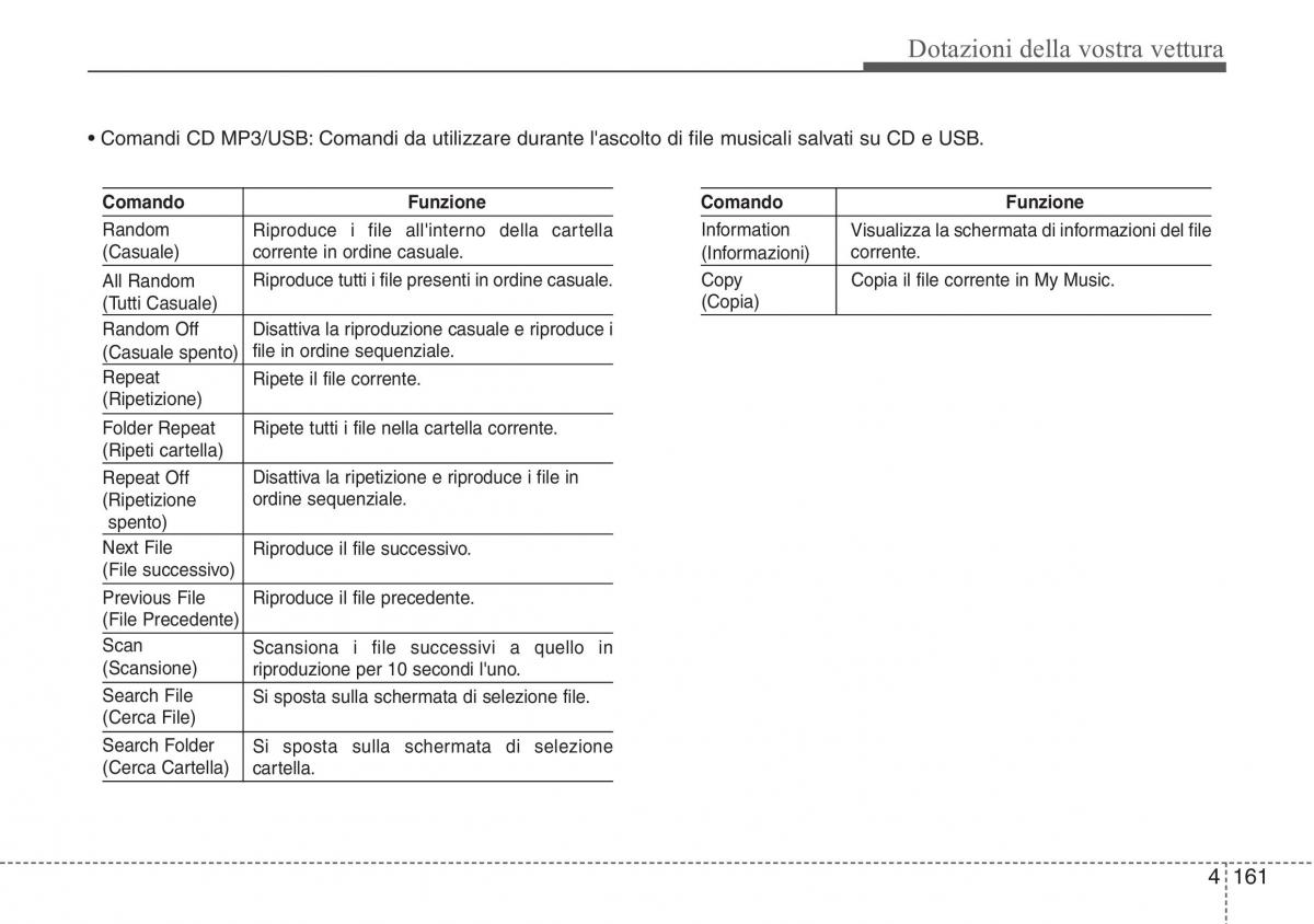 Hyundai ix20 manuale del proprietario / page 242