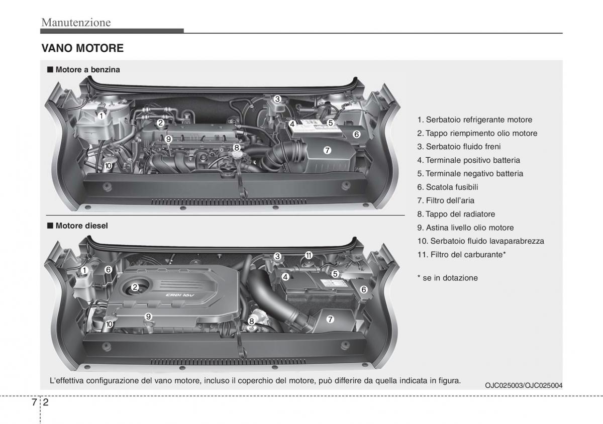 Hyundai ix20 manuale del proprietario / page 361