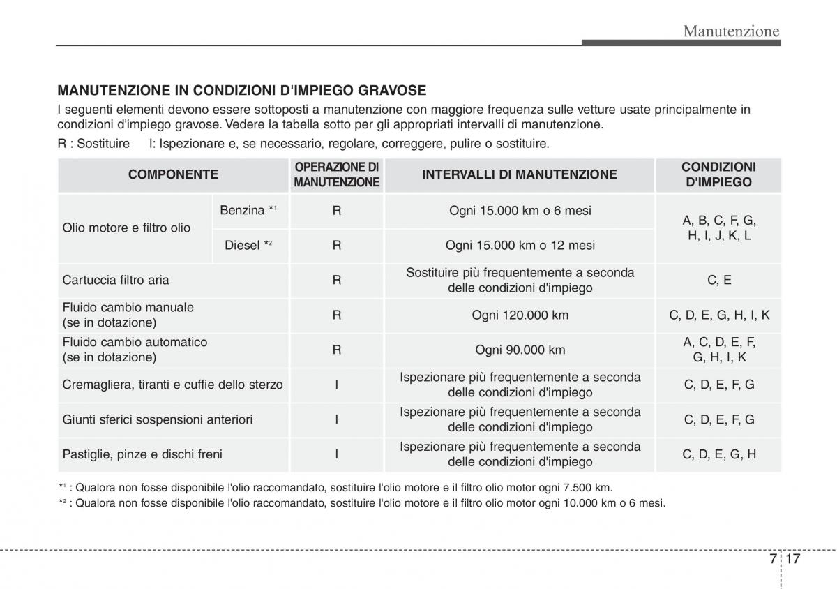 Hyundai ix20 manuale del proprietario / page 376