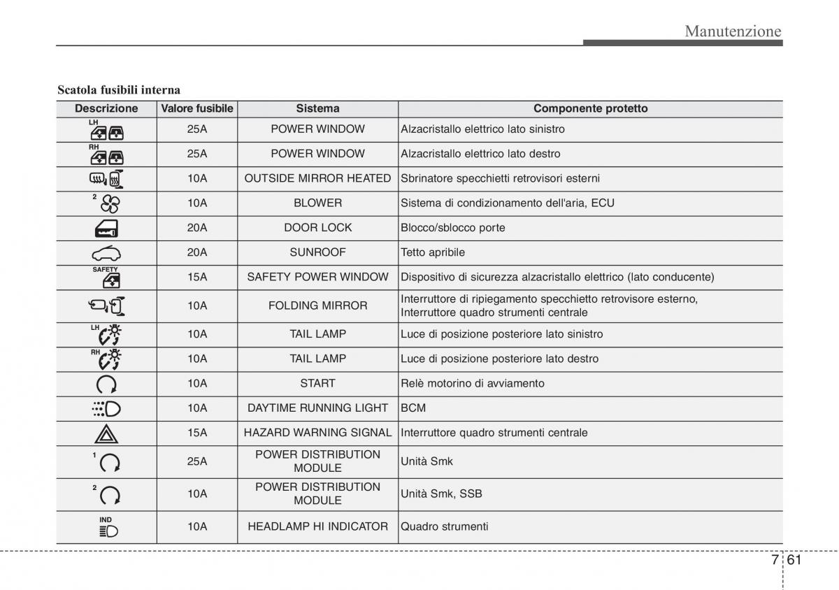 Hyundai ix20 manuale del proprietario / page 420