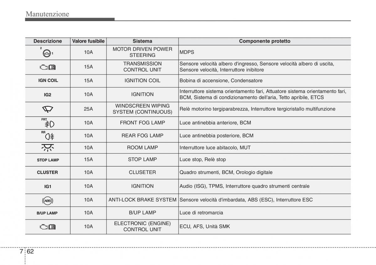 Hyundai ix20 manuale del proprietario / page 421