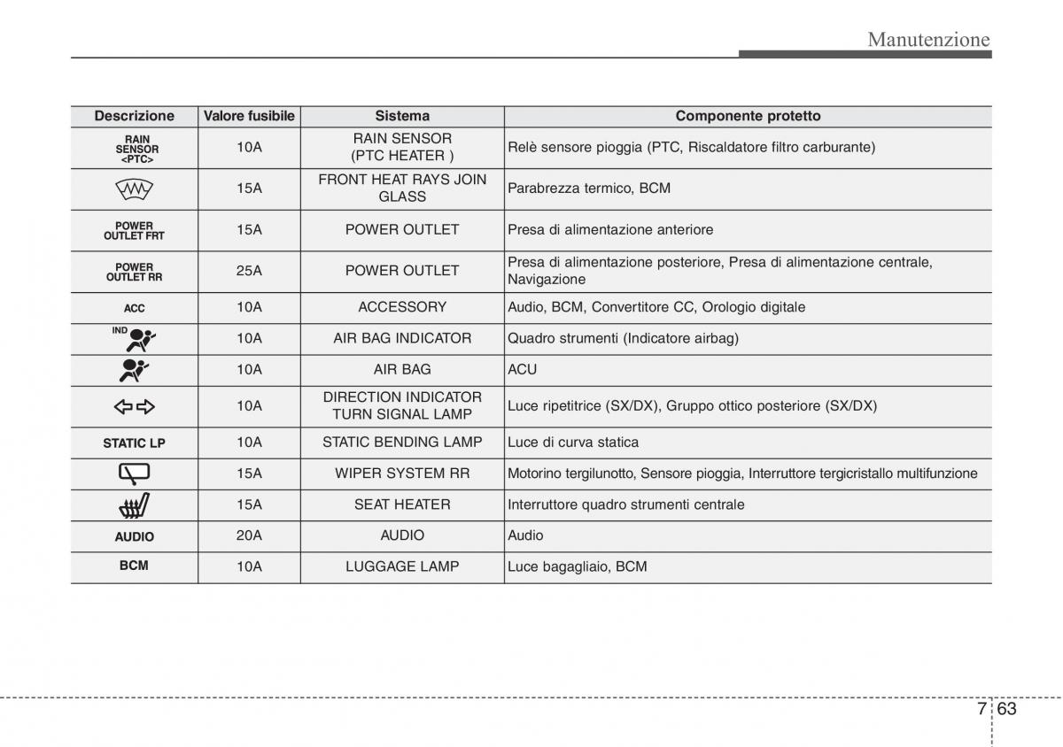 Hyundai ix20 manuale del proprietario / page 422